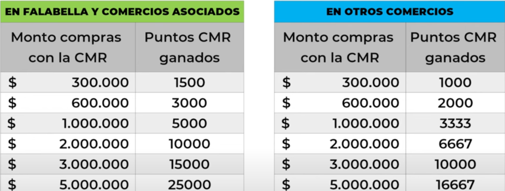 tarjeta cmr mastercard elite