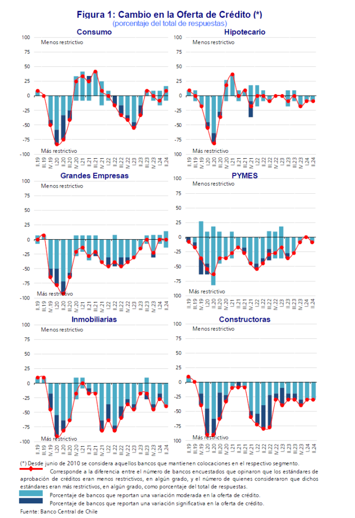 bancos en chile